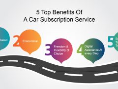 Benefits for Car Subscription Services